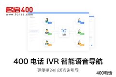 企业对400电话感兴趣原因是什么？